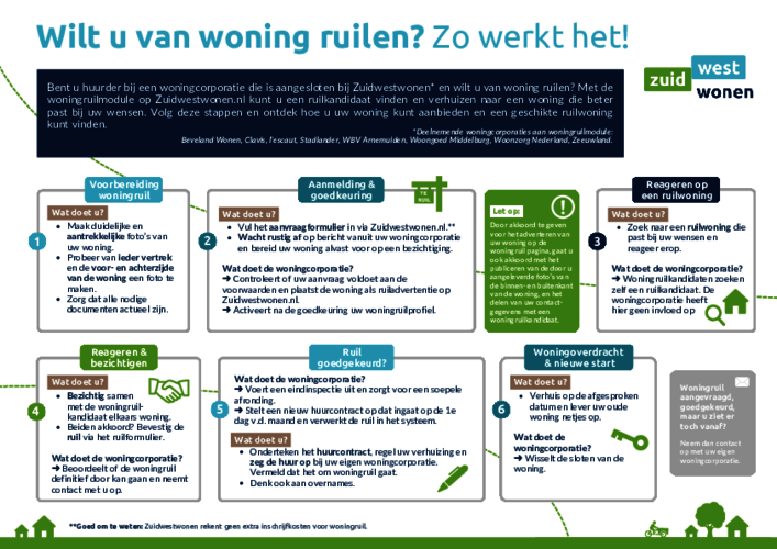 Woningruil